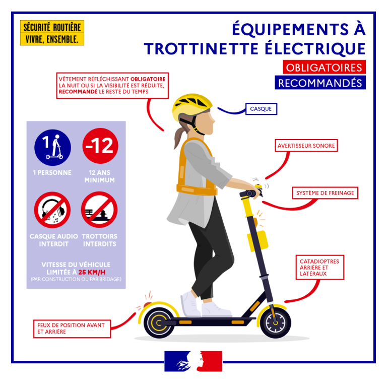 La réglementation des EDPM a évolué ( Trottinettes électriques)